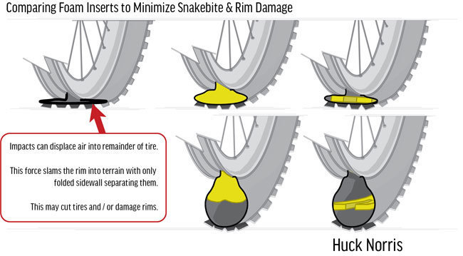 Cush-Core-Huck-Norris-Comparison.jpg